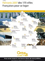 Palmares des 150 villes pour se loger